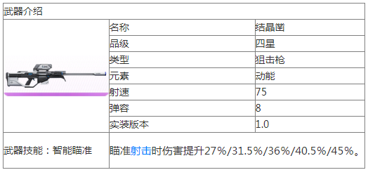 尘白禁区结晶凿武器图文详解