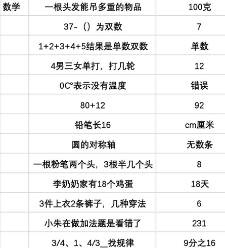 当代人生高考题全部答案一览表