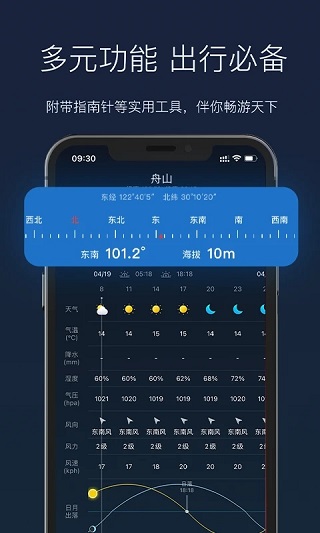 全球天气预报