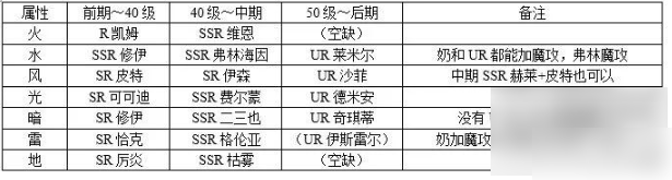 欢迎来到梦乐园养成技巧 欢迎来到梦乐园如何养成