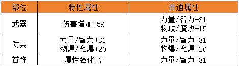 DNF手游封印属性玩法详解