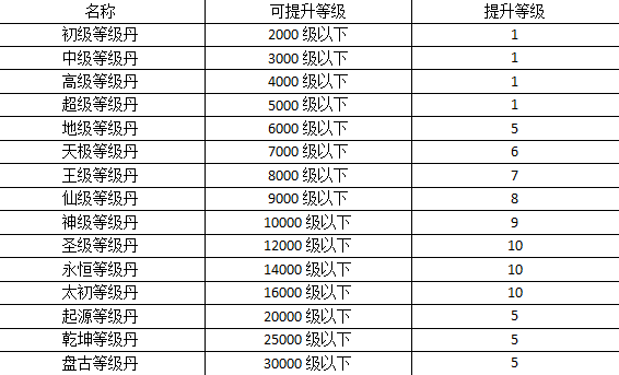 热血寻秦升级技巧