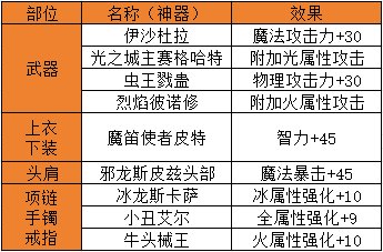 dnf手游附魔系统图文详解