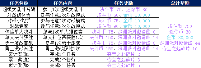 DNF手游决斗系统详解