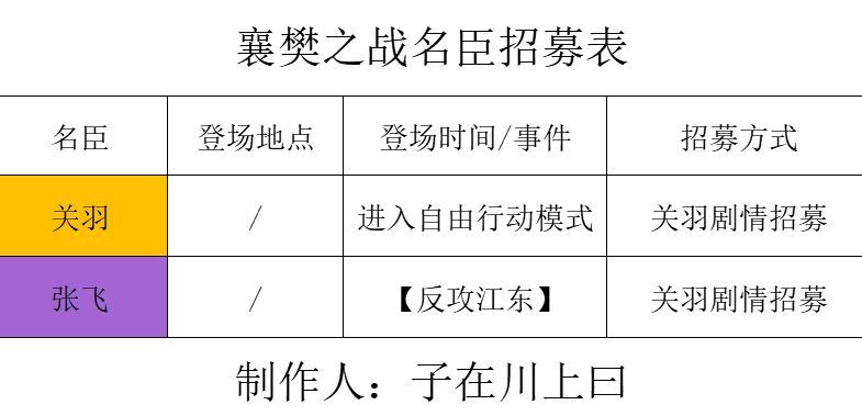 无悔华夏襄攀之战关羽篇攻略