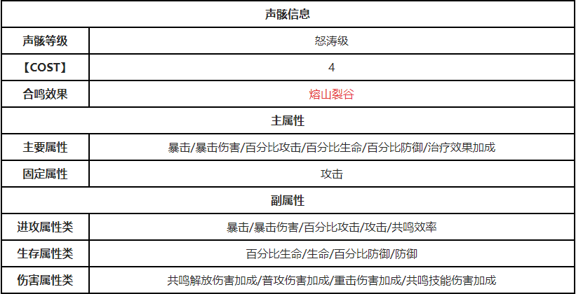 鸣潮燎照之骑获取位置图文详解