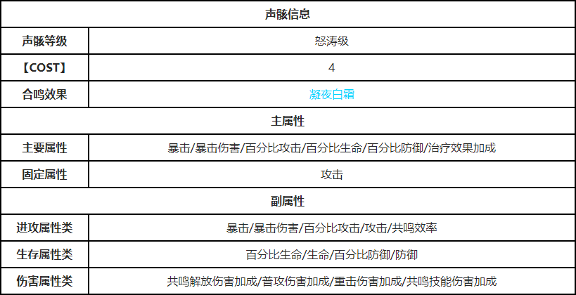 鸣潮辉萤军势获取途径