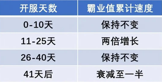 三国志战棋版S7霸业值规则解析 