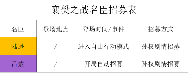 无悔华夏襄攀之战孙权篇攻略