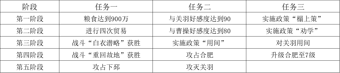 无悔华夏襄攀之战孙权篇攻略