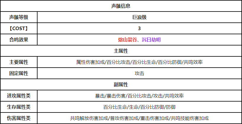 鸣潮暗鬃狼位置在哪