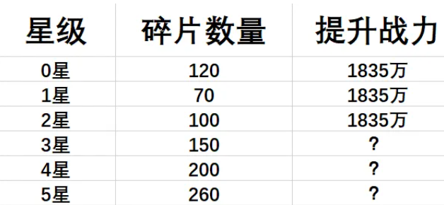 阴阳界神器玩法介绍