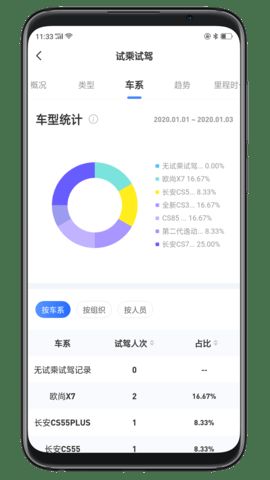 霏车车集团版app最新版下载图片1