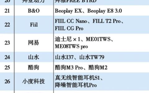 有声小说排行榜(有声小说排行榜前10名喜马拉雅)