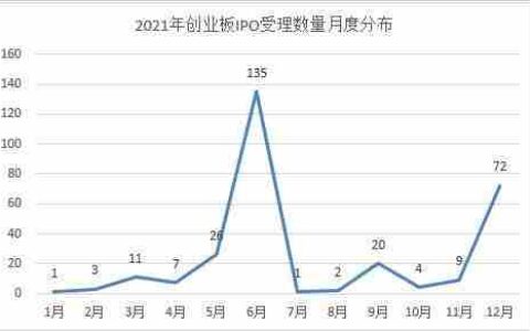 创业板上市(创业板上市第一天最高涨幅是多少)