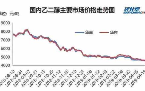 乙二醇密度(50%乙二醇密度)