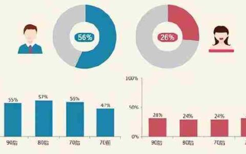 全球男女比例(全球男女比例2022)