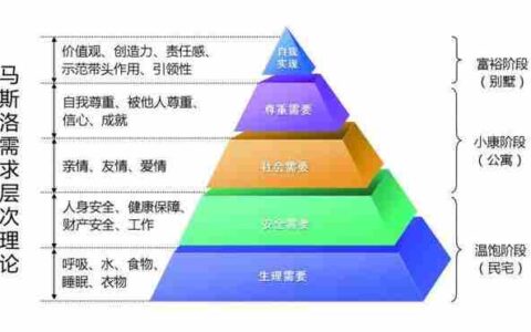 中产阶级标准(中产阶级标准中国官方2022)