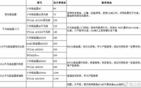 怎样安装路由器(装好网线后怎样安装路由器)