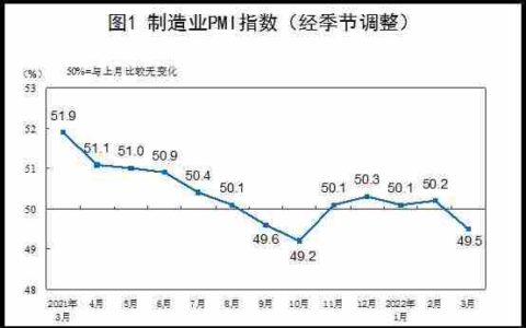 制造业指数(制造业指数级技术)