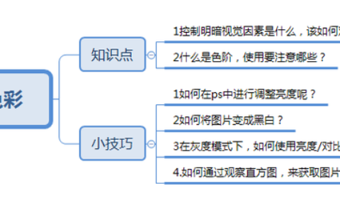 ps怎么调分辨率(ps怎么调分辨率)