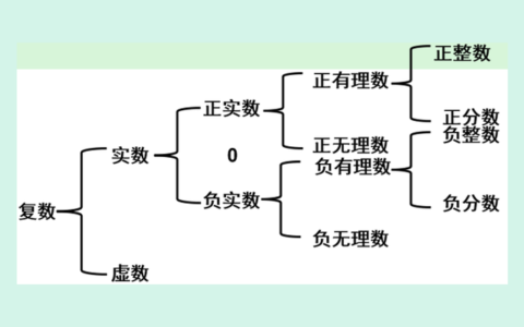 47的因数有哪些(47和48的因数有哪些)