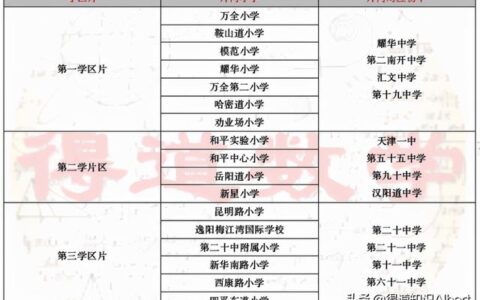 天津音乐学院附中(天津音乐学院附中录取名单)