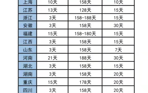 国家规定的婚假(国家规定的婚假多少天)