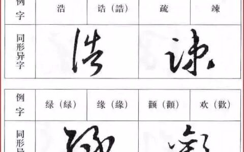 草字头有哪些字(草字头有哪些字组词)