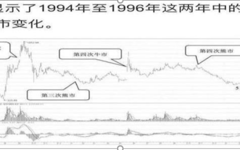 牛市是什么意思(ibox牛市是什么意思)