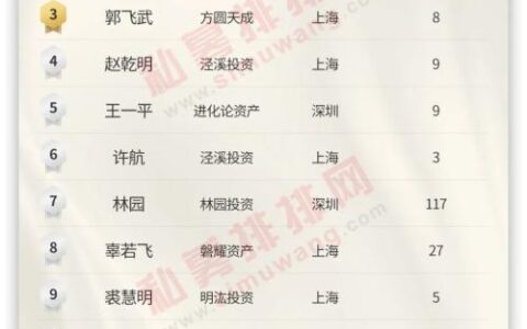 中国十大私募基金公司(前十大私募基金公司排名)