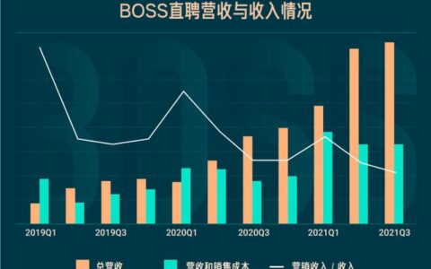 boss企业版(boss企业版怎么刷新职位)