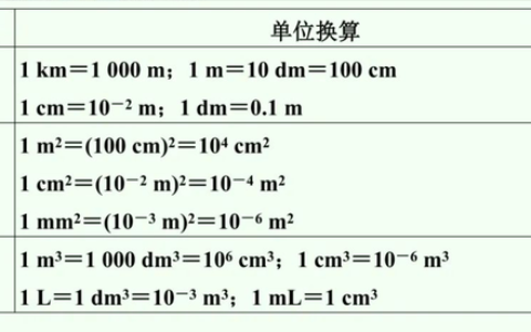 七个基本物理量(七个基本物理量的符号)