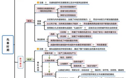 中国古代史思维导图(中国古代史思维导图)