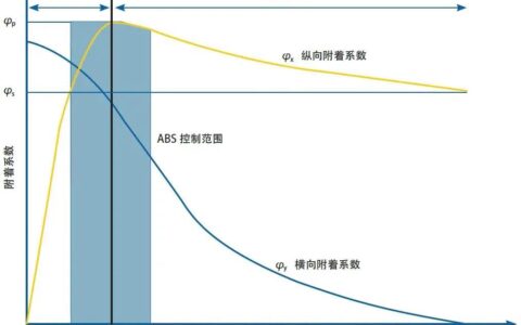 利用发动机制动(利用发动机制动是踩刹车吗)