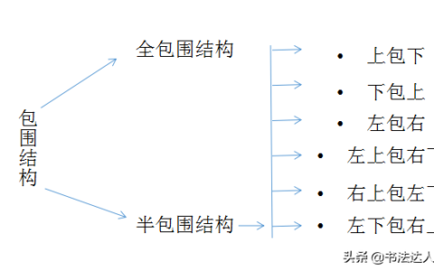 提手旁加石(三点水加个步念什么)