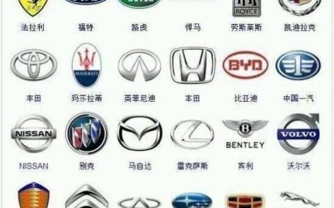 汽车品牌标志大全(国产汽车品牌标志大全)