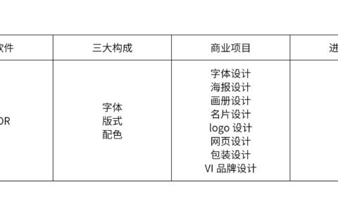 平面设计图怎么画(平面图制作教程)