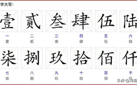 阿拉伯数字大写1至10(沙特阿拉伯数字1至10)