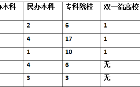 徐州有什么大学(徐州有什么一本大学)