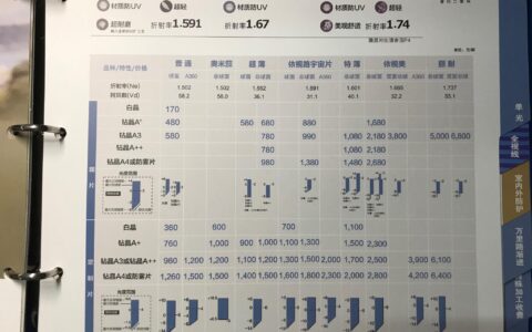 依视路镜片价格(依视路星趣控镜片价格表2022)