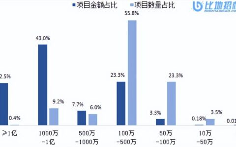 广西招标网(云南省公共资源交易中心)