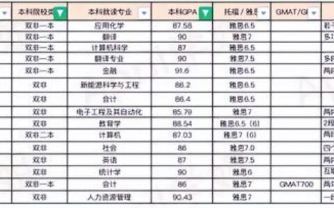 香港理工大学怎么样(香港理工大学英语研究硕士怎么样)