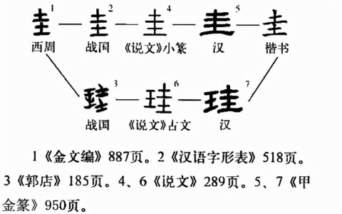 圭是什么意思(珪是什么意思)