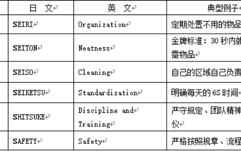 6s是什么意思(4s5s6s是什么意思)