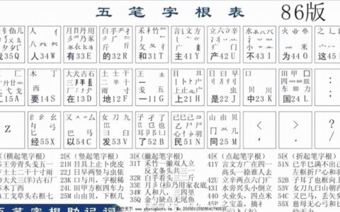 五笔拼音输入法下载(五笔怎么学最简单易学)