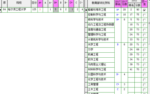 哈尔滨工程学院(哈尔滨工程学院二本多少分)