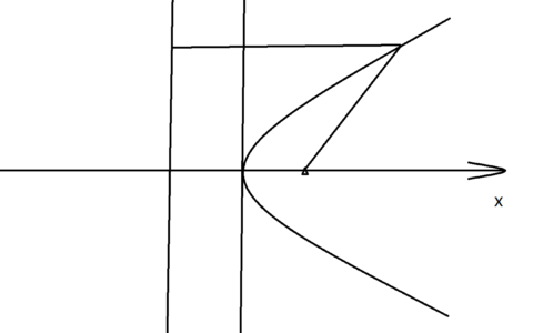 抛物线图像(高中数学抛物线公式总结大全)