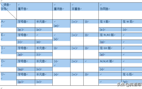 study怎么读(for作为前缀是什么意思)