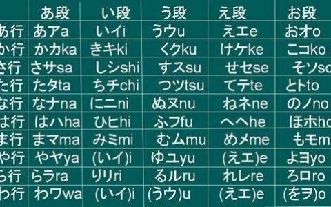片假名和平假名(10000个单字日文可复制)